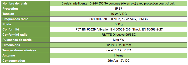 Caractéristiques récepteurs sesam 800 configurables