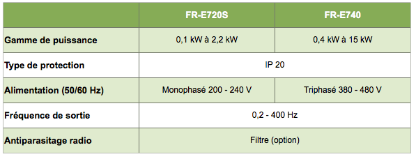 Variateurs de fréquence série FR E700