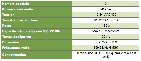 Récepteur sesam 800 caractéristiques