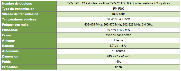 Tableau référentiel T-Rx portables