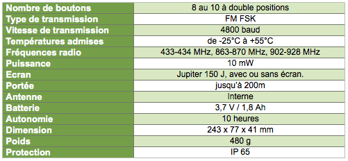 Tableau référentiel émetteurs à boutons poussoirs jupiter