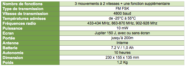 Tableau référentiel émetteurs à joysticks jupiter 100J et 150J