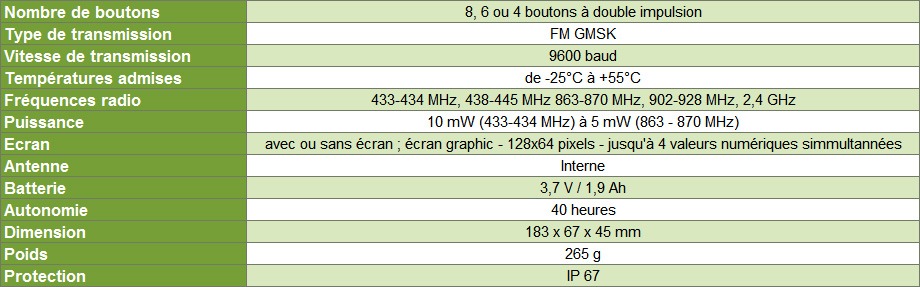 Tableau référentiel émetteurs à joystciks de la gamme era mobile