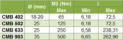 orthogonaux_specs_transtecno